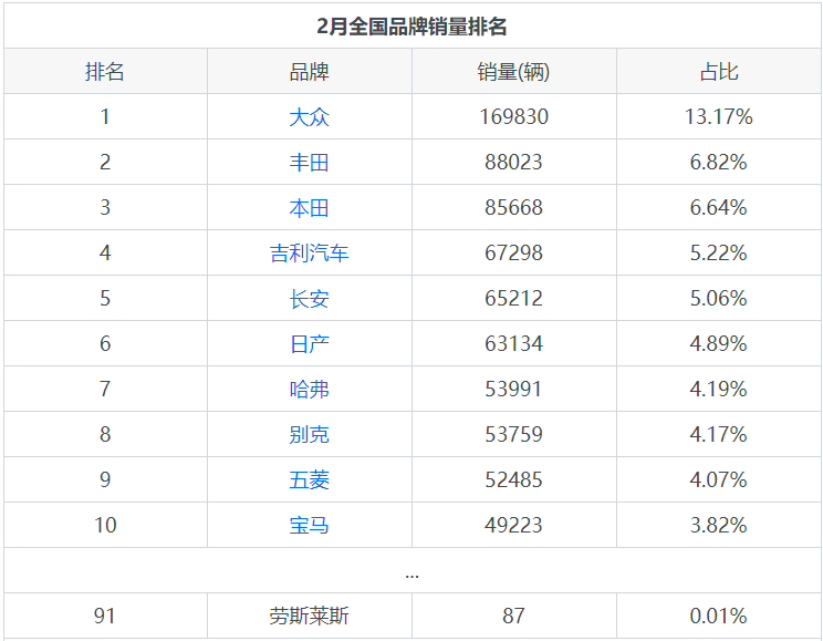 劳斯莱斯月度销量统计豪华车库里南贡献最大