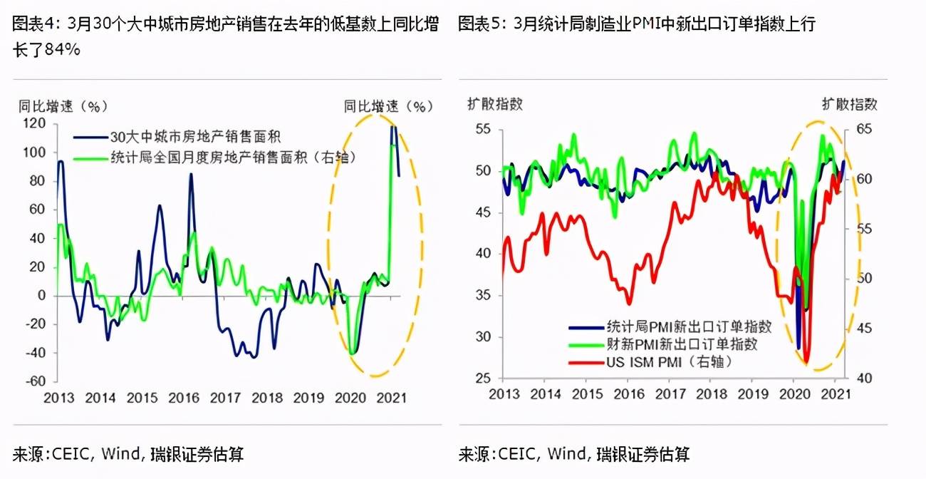 大连一季gdp(3)