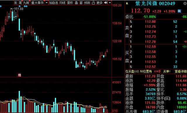 芯片股票龙头股排名 e0616ee3e6434edbaff182e6cc366ff5.png