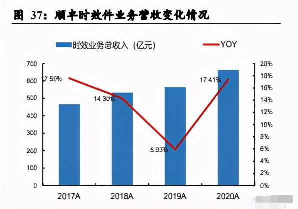 贸易和gdp相关性_不同经济发展水平的国家进出口贸易总额与GDP之间的关系(2)