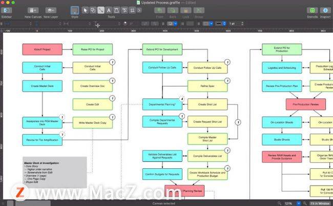苹果mac图表,流程图绘制工具:omnigraffle pro
