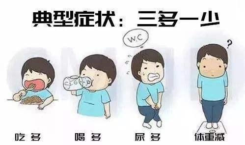 糖尿病的 三多一少 具体指的是什么呢 相关