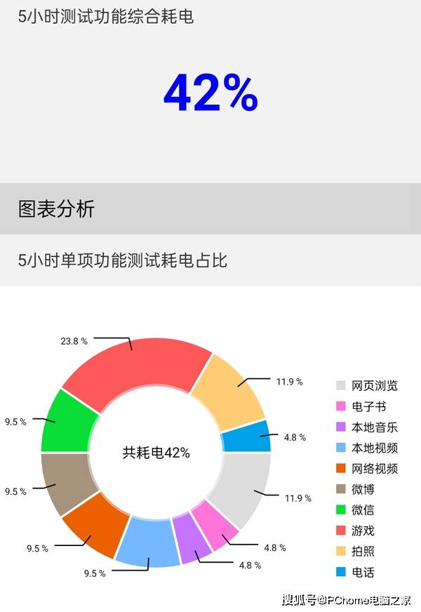 色彩|哈苏色彩调校引领影像潮流 一加 9全面评测