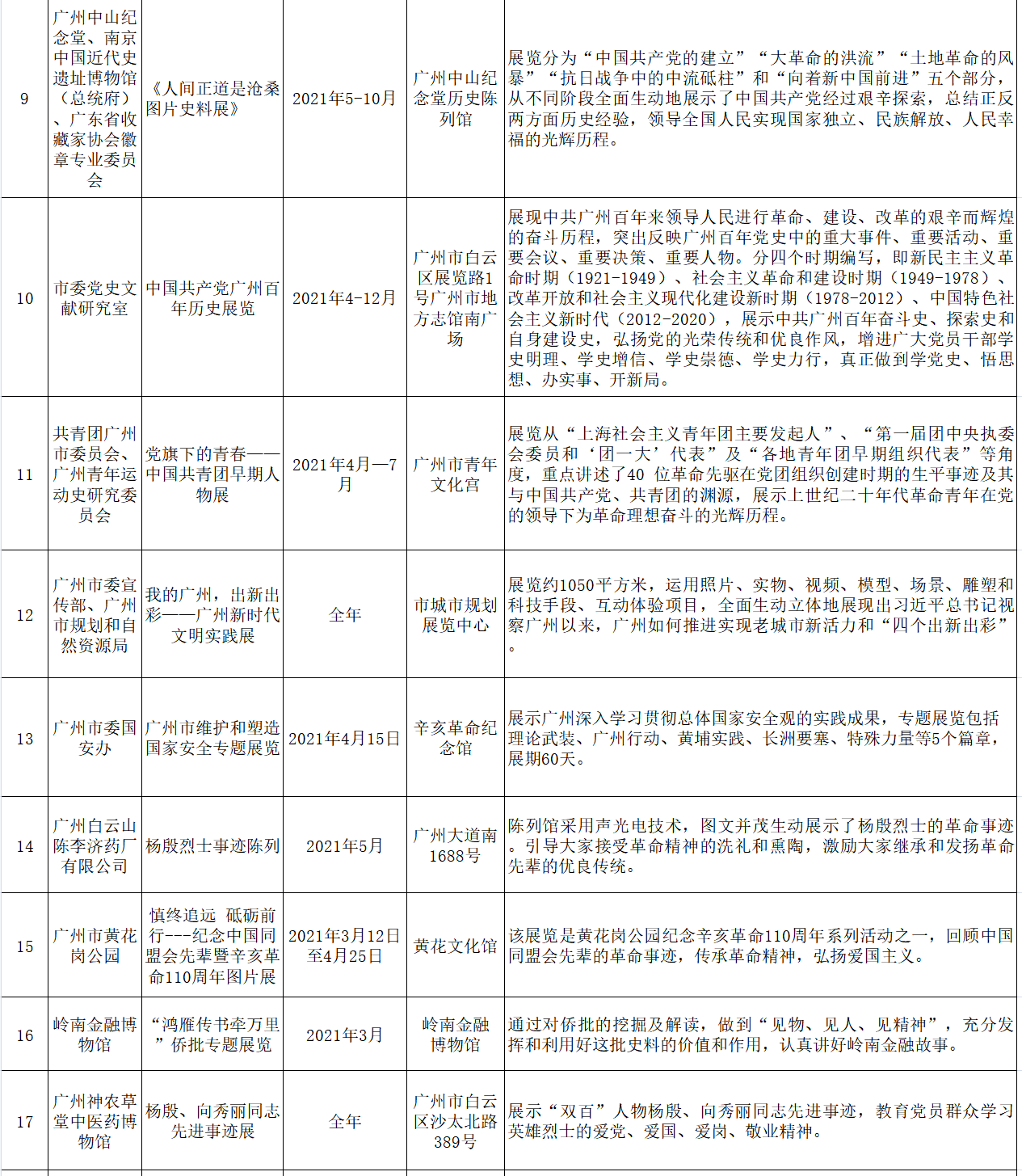 广州有多少人口2021年_10个新人口,3个选广东 人口普查透露 广州成买房首选(2)