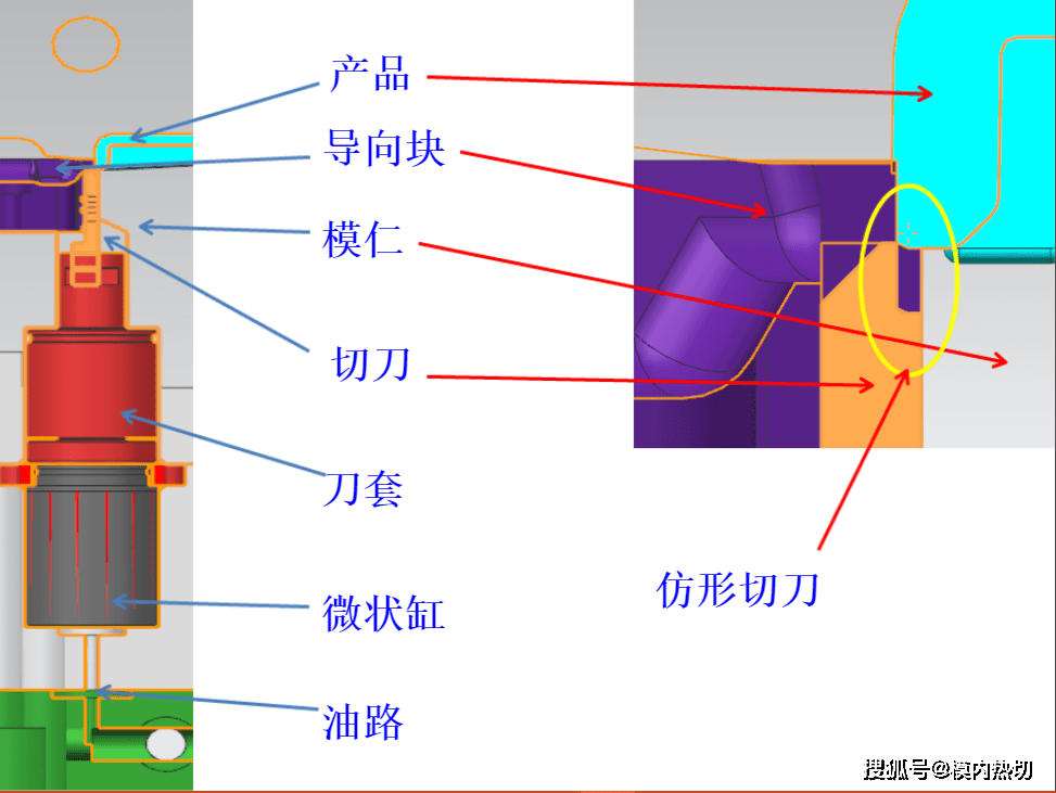 加工|模内切 模内切配件 自动剪水口技术