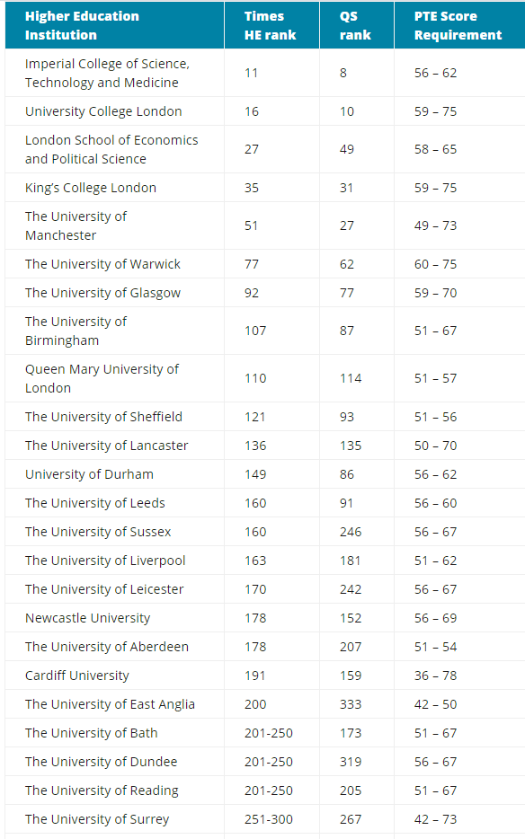 学科英语排名_英语学科核心素养图片