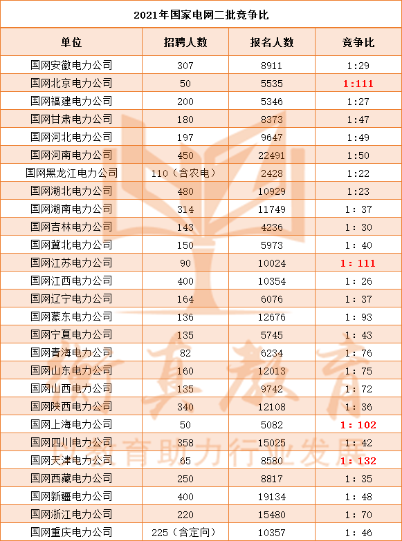 江苏一户多人口用电_江苏各市人口普查(2)