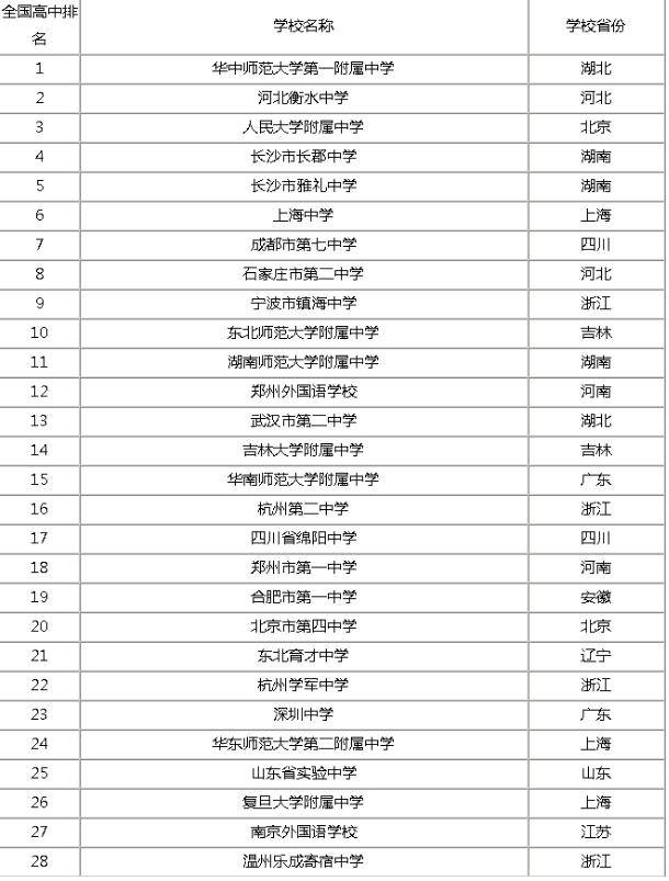 长春市高中排名_长春市养正高中图片