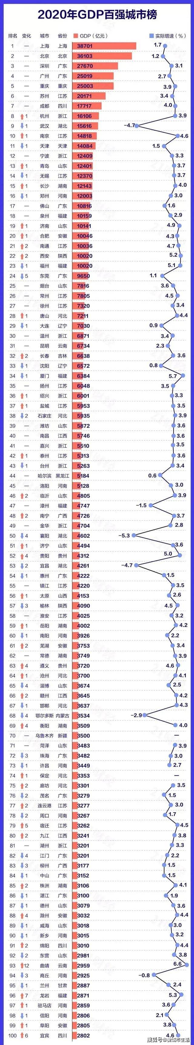 宿迁gdp_江苏新分14地级市按新划分城市gdp排名