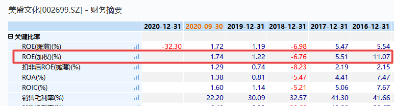 净利由盈转亏且盈利能力下降，美盛文化押注直播仍待考(图4)