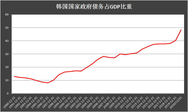 首尔gdp韩元_二季度,韩国实际GDP初值为476.06万亿韩元 这实际GDP,是啥呢(2)