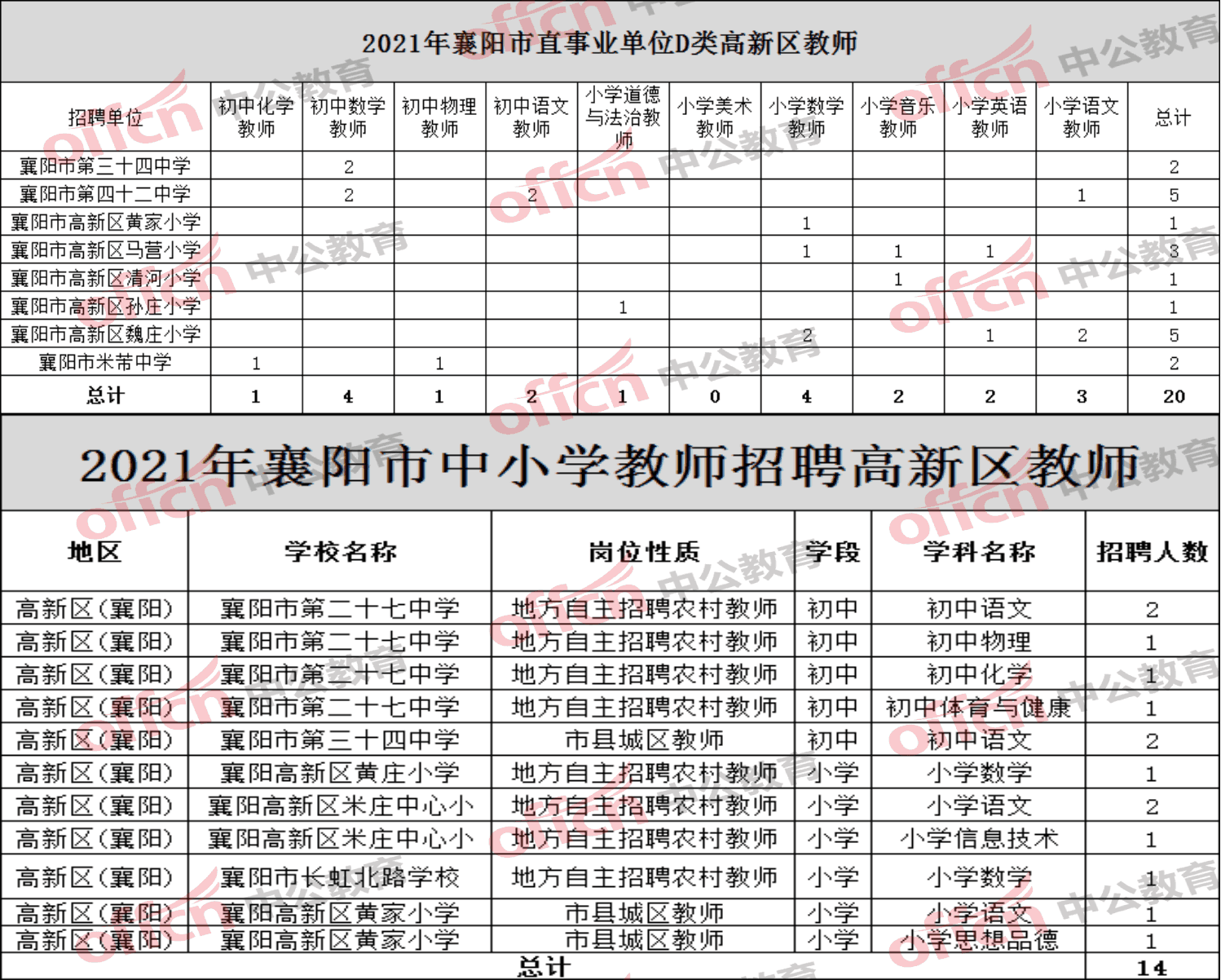 襄阳人口2021_被河南 陕西秒杀后,湖北 出手了