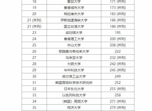 以色列大学排名_汕头以色列大学(3)