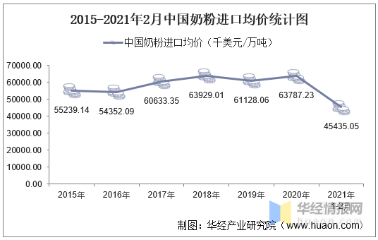 2021年青岛历年出生人口数量_2003年人口出生数量图(2)