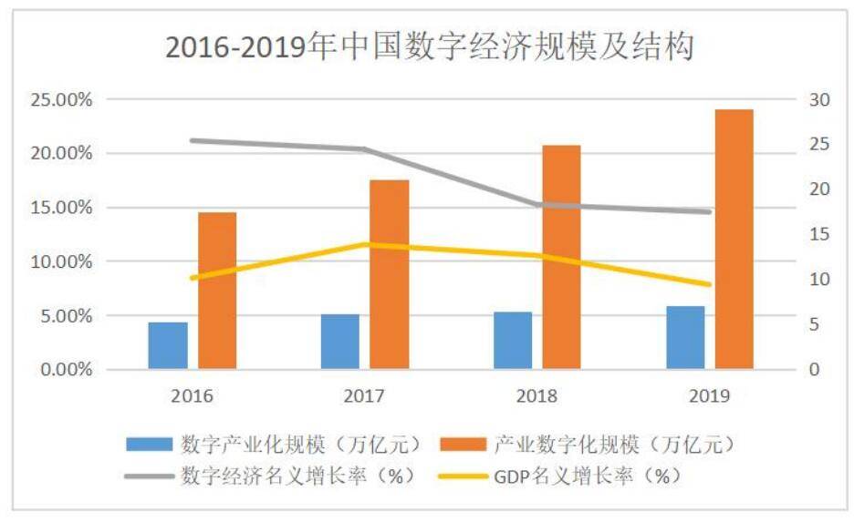 美国gdp近10年增速_2017年中国计算机行业科技创新分析(2)