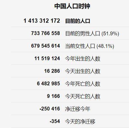 田雪原100年后中国人口_中国人口近100年变化