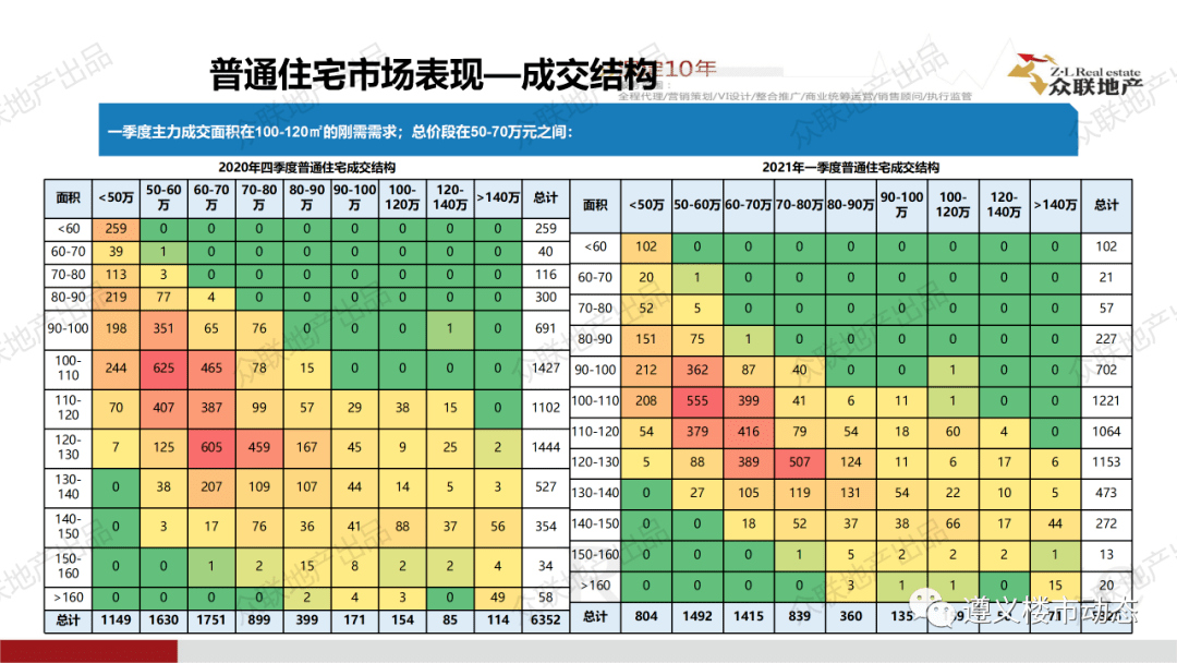 遵义各县2021第一季度gdp_国内18个省市公布2021年第一季度GDP增速,湖北翻身当家做主人