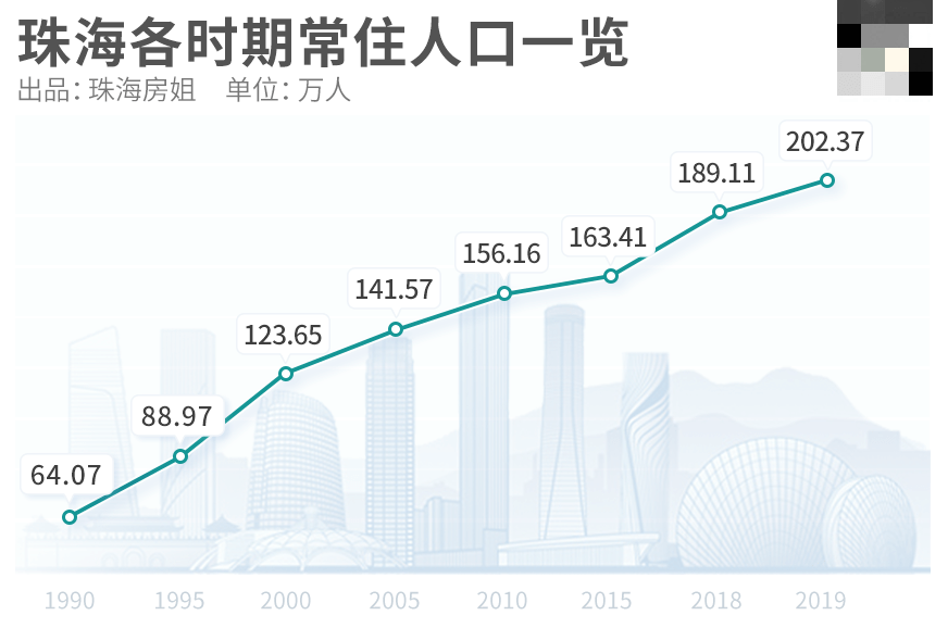 广东gdp广佛深莞_广佛与深莞未来或各建超级城市 经济总量全国难有敌手