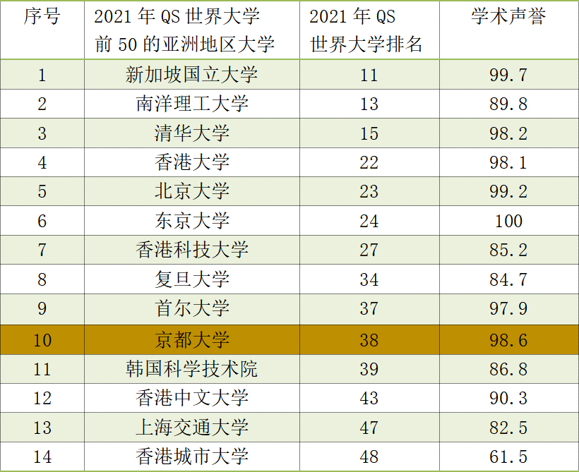 京都大学排名_京都大学