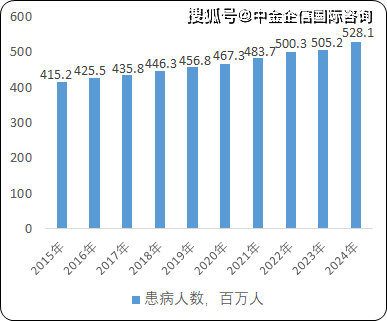 中国有多少患病人口_全中国人口有多少人(3)