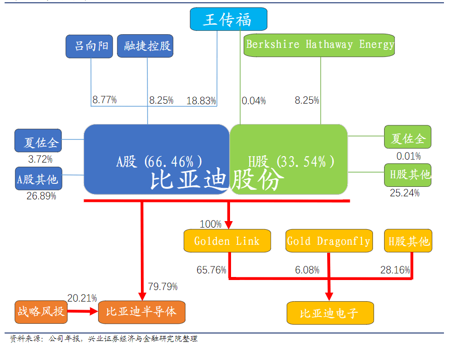掉队了的比亚迪还能重回王位吗