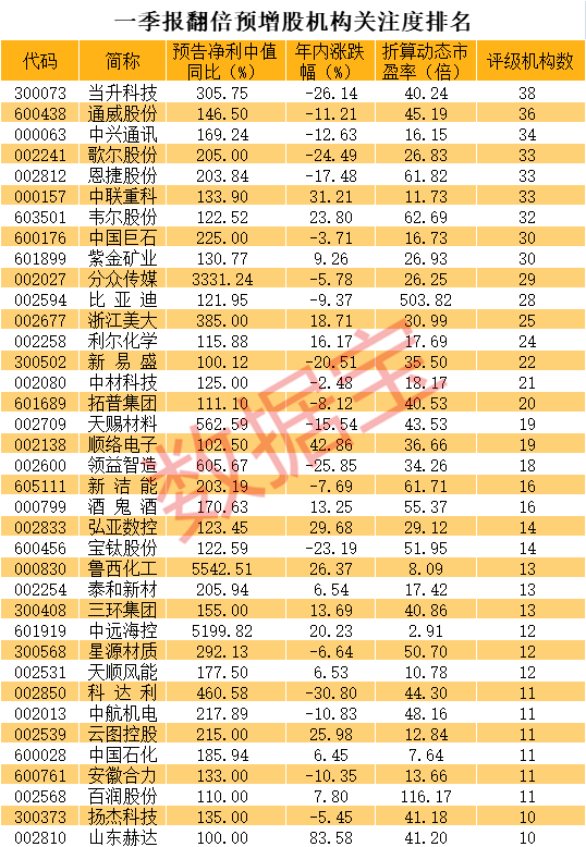 日人口手月巴十王组成四个字_人口普查(2)