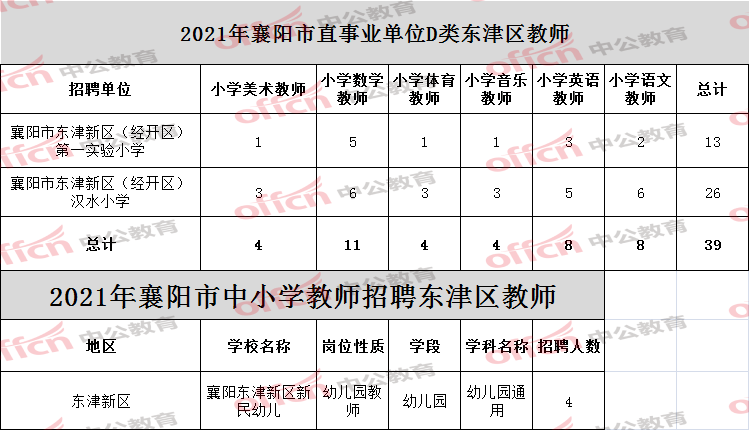 襄阳人口2021_被河南 陕西秒杀后,湖北 出手了(2)