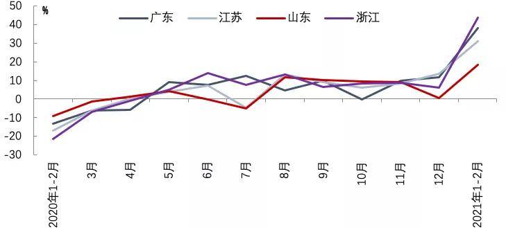 沈阳2021年1月到5月gdp_IMF 2021年,世界GDP增速5.5 ,美国5.1 ,印度11.5 ,中国呢(2)