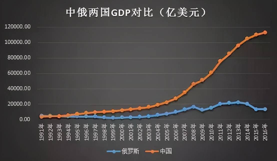 俄罗斯沙特人均gdp_最新数据 2017年人均GDP国内生产总值世界排名,中国排名进步了(3)