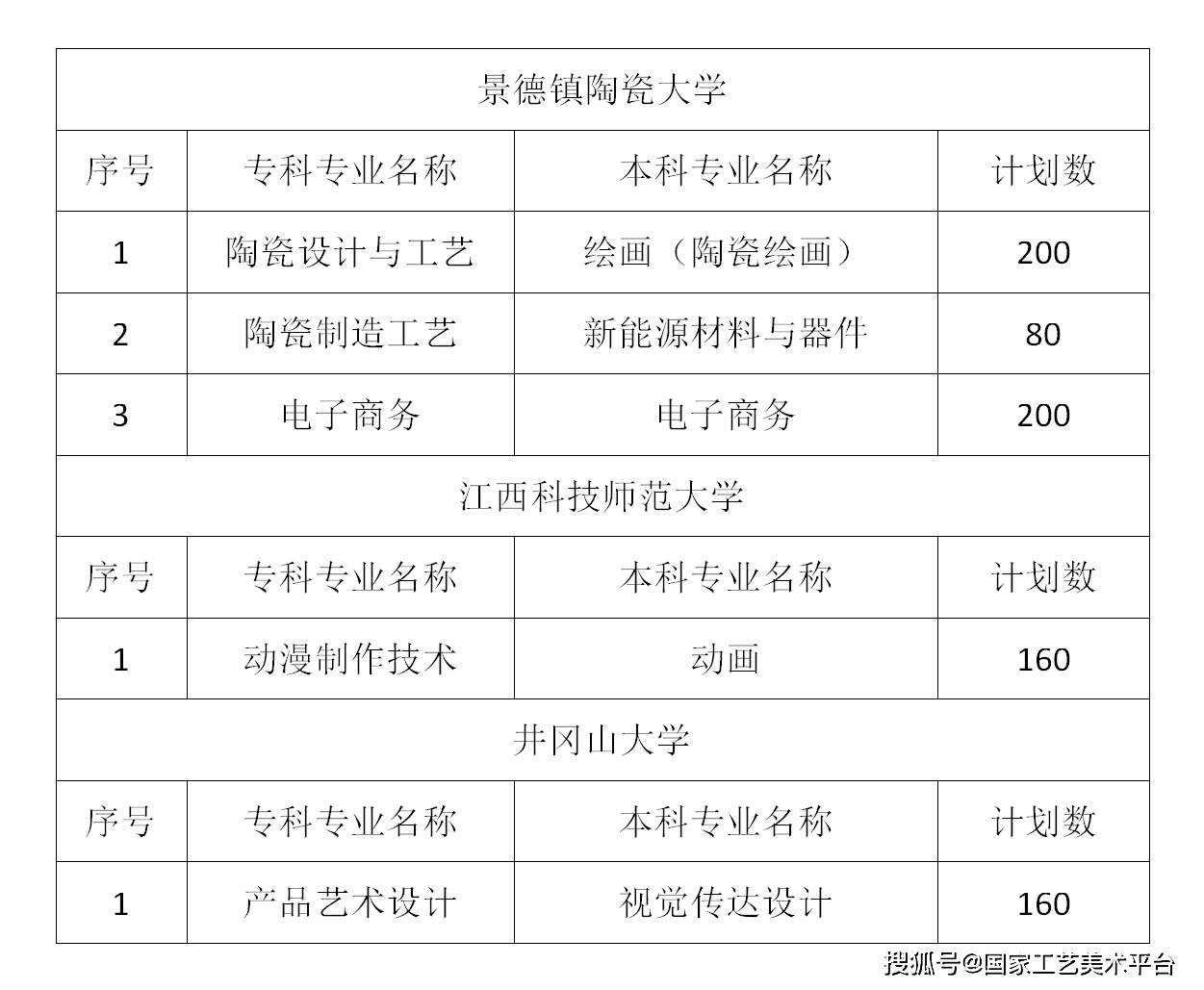 江西大专人口_江西大专位置分布图(3)