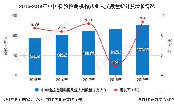 2021人均日垃圾量_2021年餐厨垃圾产生量
