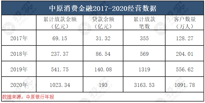 银行卡消费金额占gdp_图说经济(3)