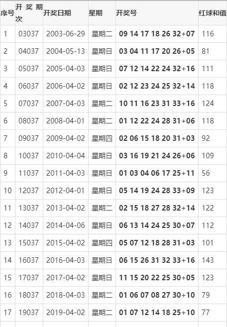 雙色球第2021037期開獎結果今晚揭曉,多張複式曬票供參考