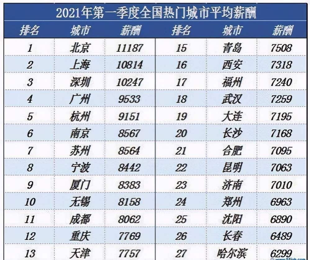 建筑企业的收入计入gdp吗_建筑业带动GDP(3)