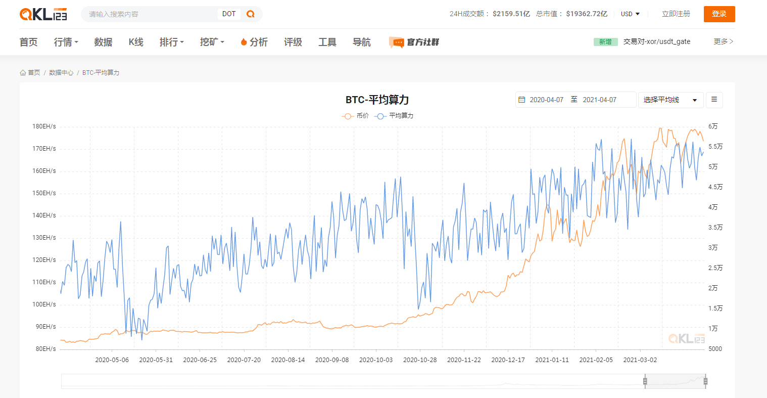 碳排放与环保 未来比特币挖矿的最大威胁 或是杞人忧天 如何应对-2020新项目首码发布渠道-三投六币