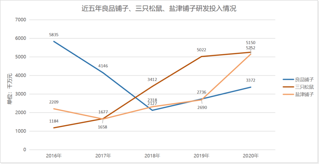 零食产品被曝肉肠生蛆 谁扰了良品铺子的“高端梦”?(图4)