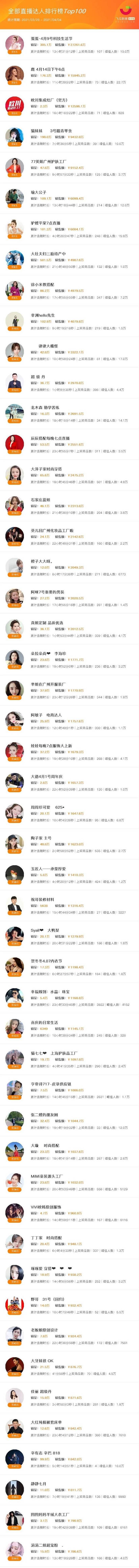 抖音的排行_4月“抖音美好城市榜”出炉,东莞榜上有名!(2)