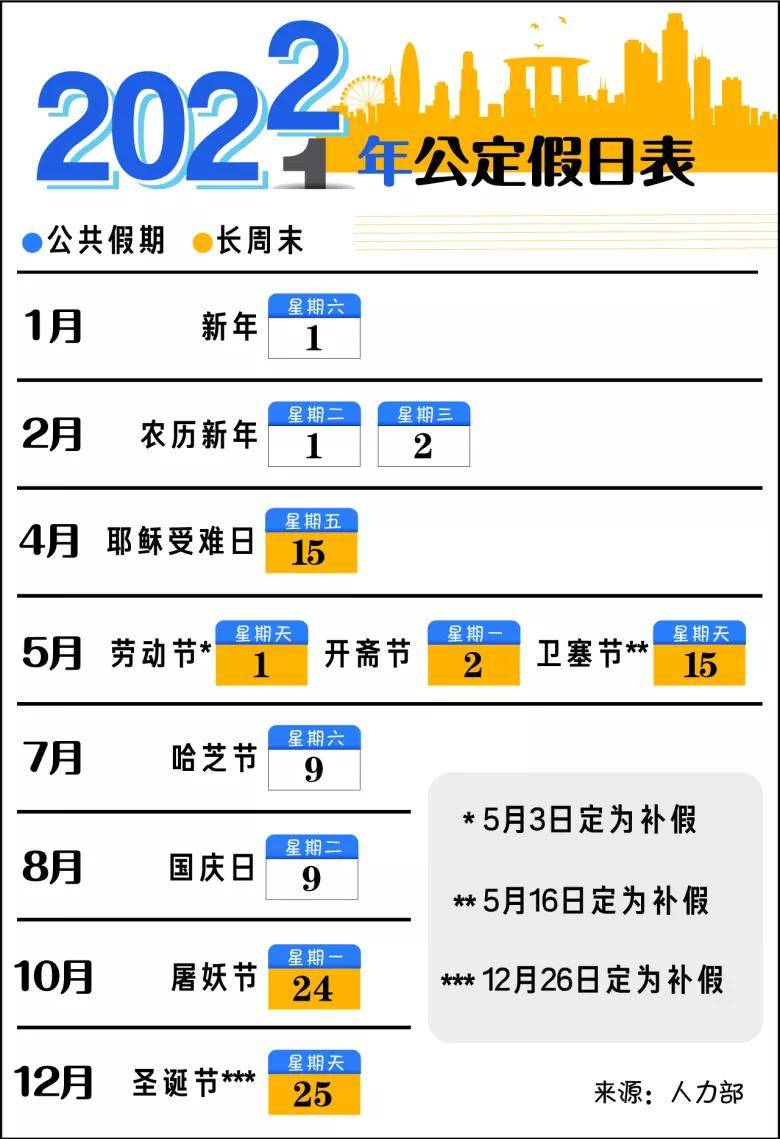 2022年新加坡公共假期 来源:mom