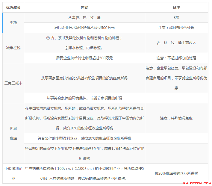 内蒙古自治区经济总量2021_内蒙古自治区地图(2)