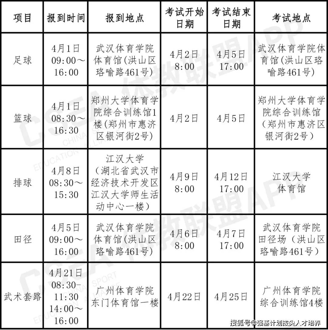 军队和人口最佳比例_人口普查(3)