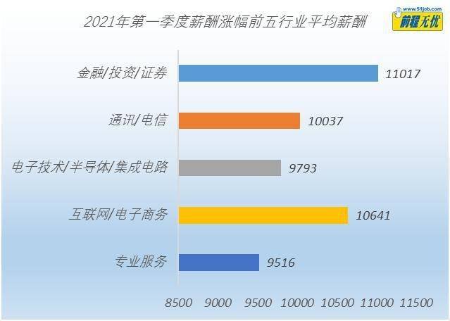 人均月收入2021_中国人均月收入图