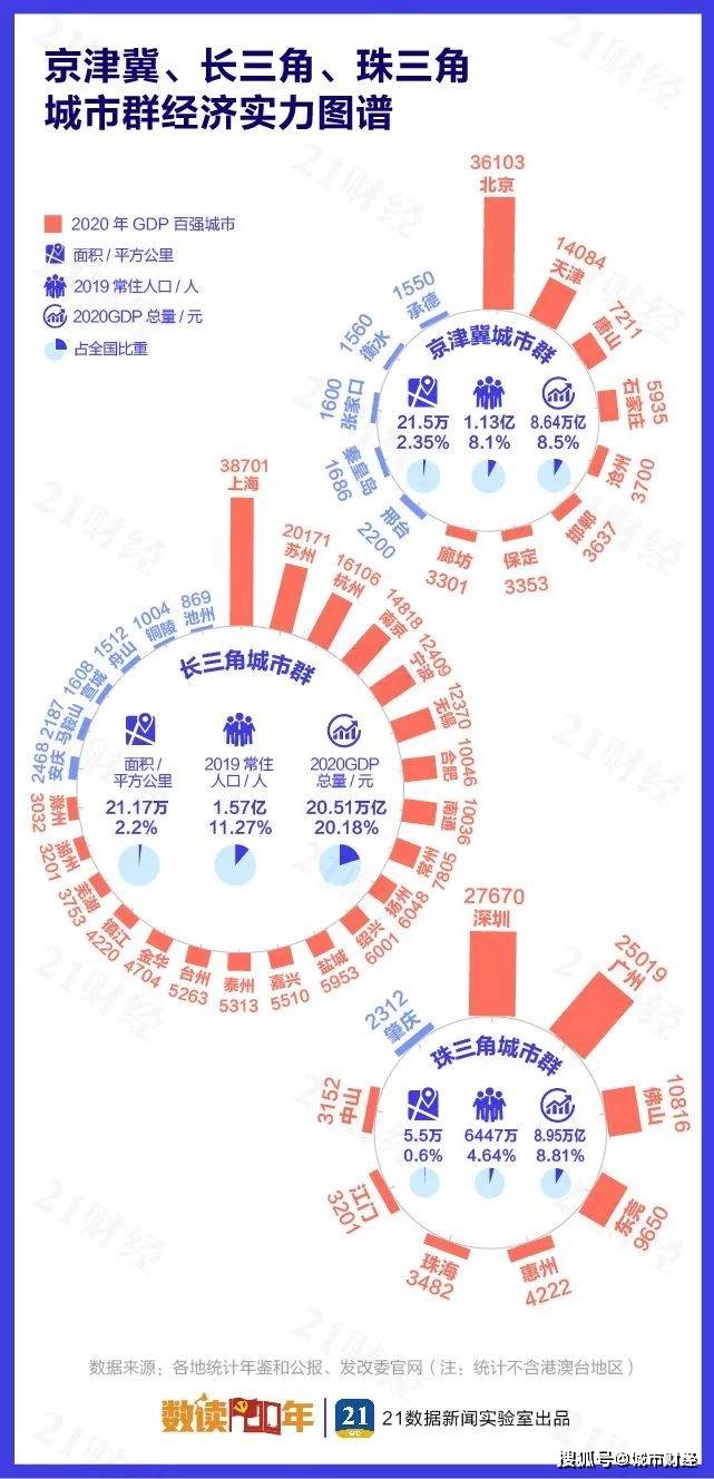 2020年全国经济百强区gdp_江苏垄断前四被打破,我们对百强县排名变化的几个判断榜 百强 县域 民营经济 网易订阅(3)