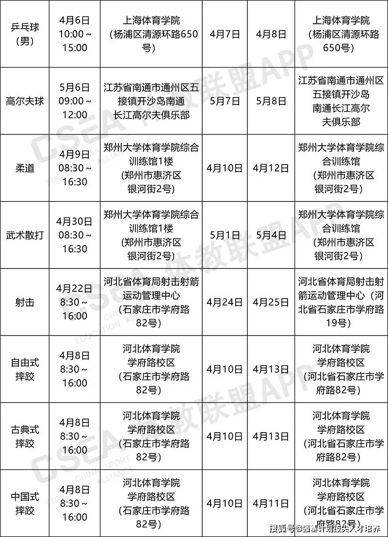 军队和人口最佳比例_人口普查(3)