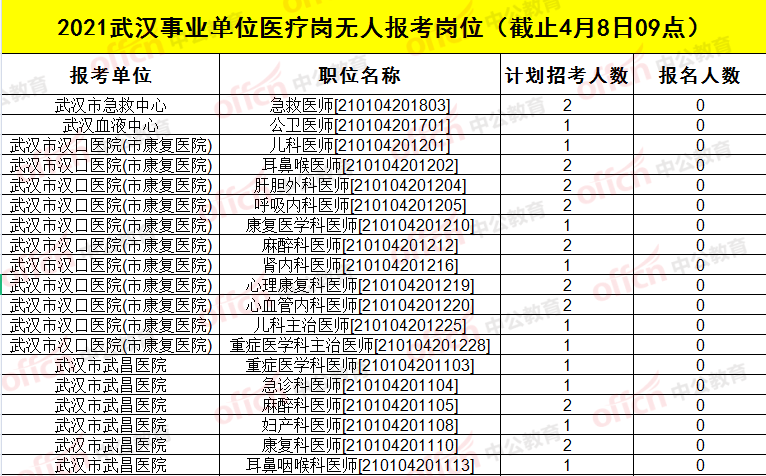 武汉市人口数量2021年_2021国考湖北招录人数过千 武汉招录人数有所增长