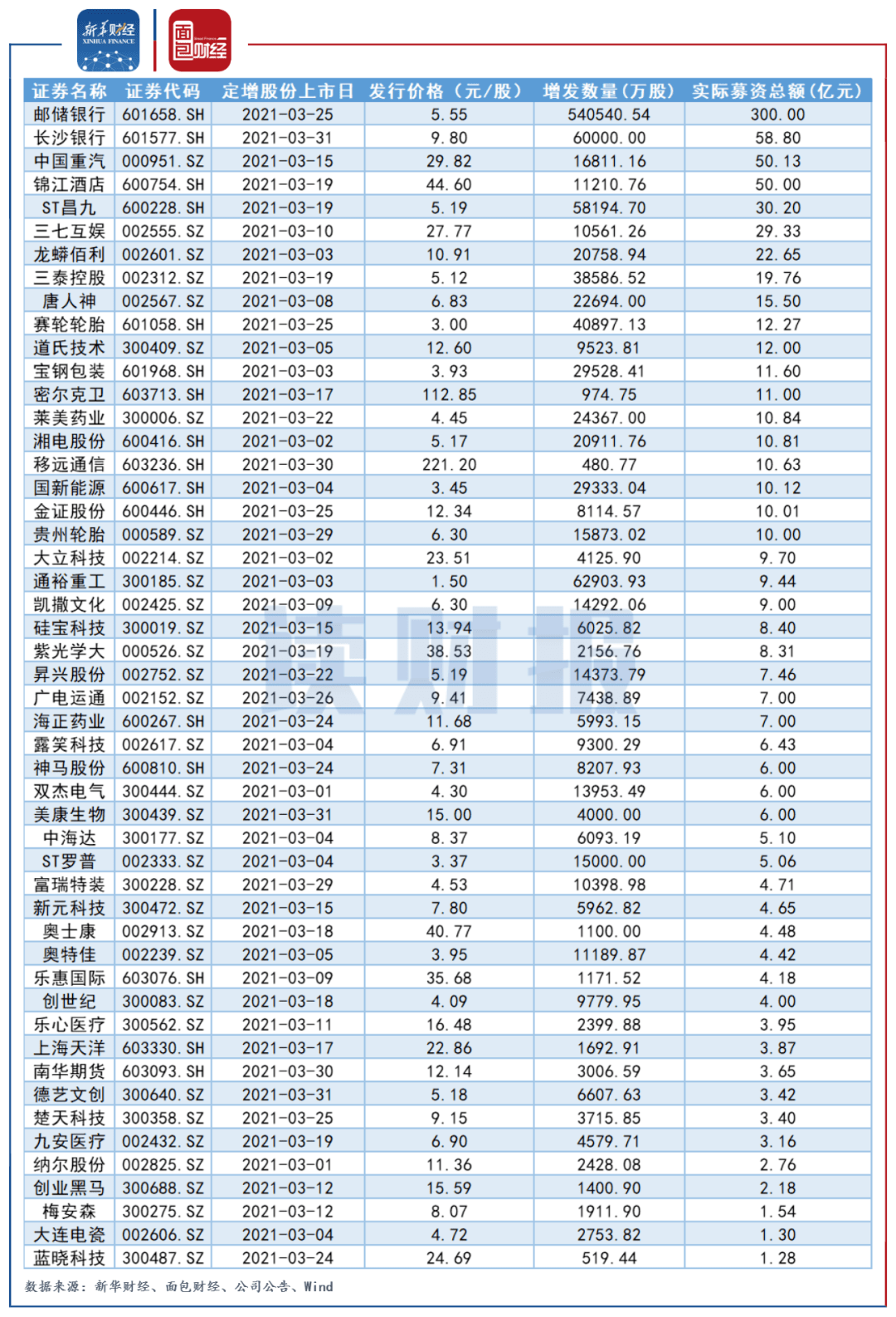 2021年3月进人口吉日_2021年3月黄道吉日