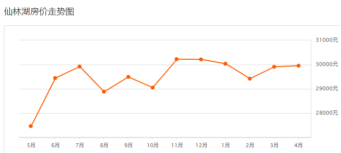 上海二手房价最近是涨还是跌 b6f0adaad8b3499b8fd7d7ca549e835d.png
