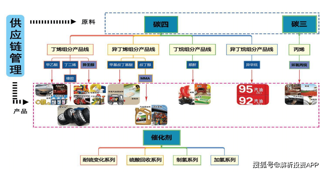 异辛烷工艺流程图片