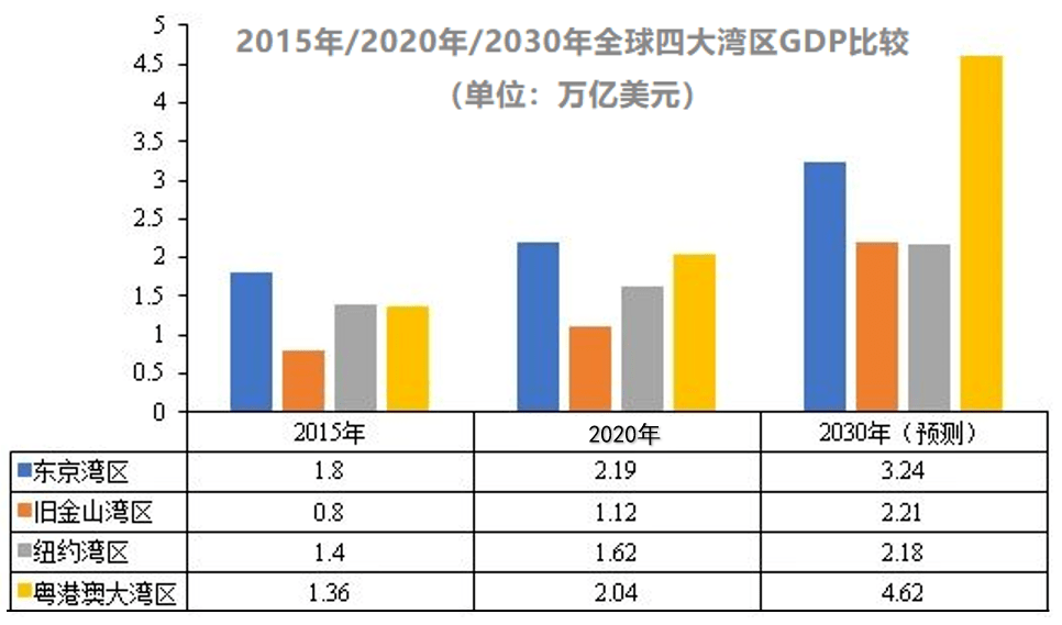 2021深圳市gdp(3)