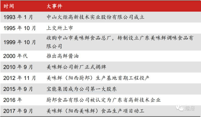 向阳村2019年的人均收入12000元_向阳而生图片(3)