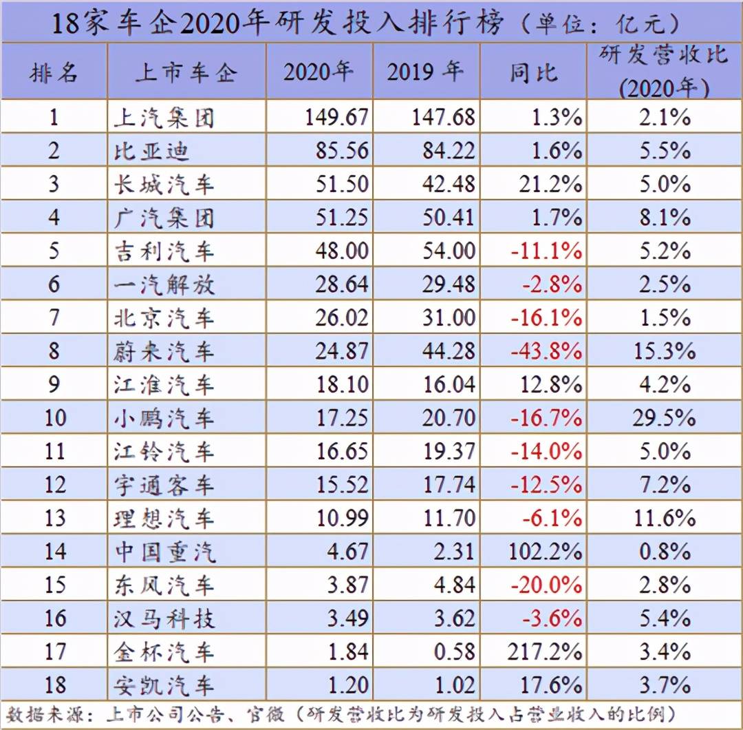 上汽排名_上汽大通g10(2)